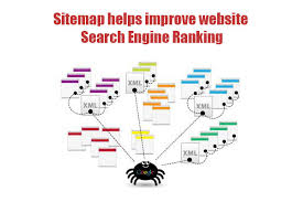 what is a sitemap